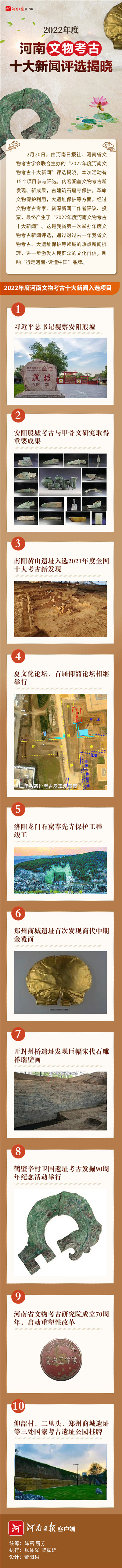 2022年(nián)度河(hé)南(nán)文(wén)物(wù)考古十大(dà)新聞評選揭曉（河(hé)南(nán)文(wén)物(wù)保護頻(pín)道(dào)）